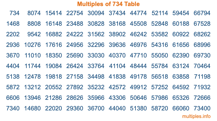 Multiples of 734 Table