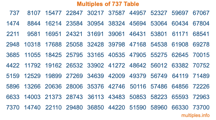 Multiples of 737 Table