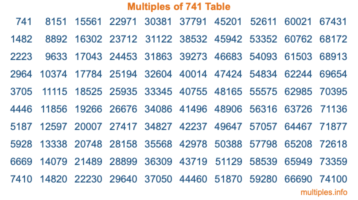 Multiples of 741 Table