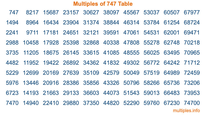 Multiples of 747 Table
