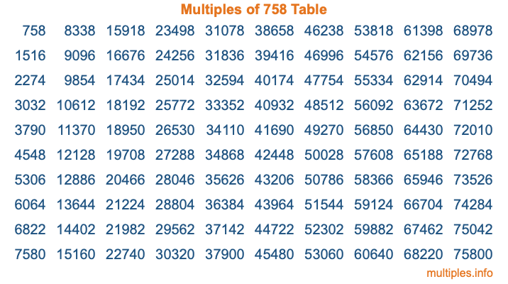 Multiples of 758 Table