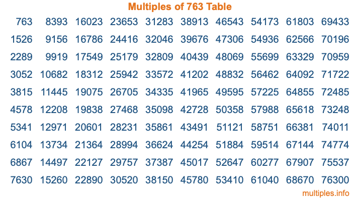 Multiples of 763 Table