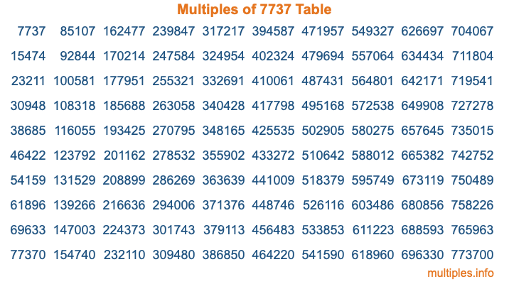 Multiples of 7737 Table Multiples of 7737 Table