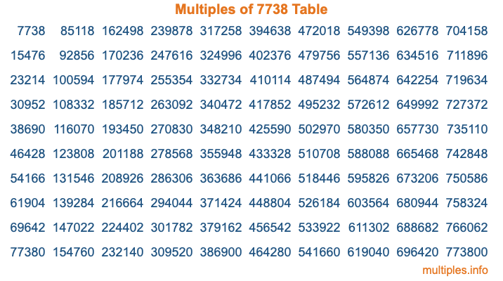 Multiples of 7738 Table Multiples of 7738 Table