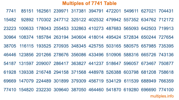 Multiples of 7741 Table