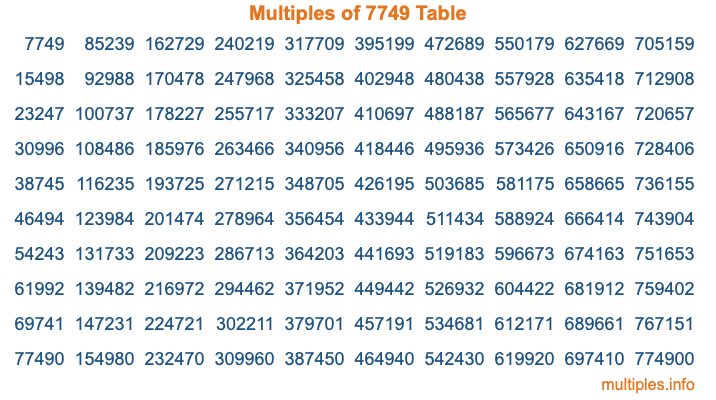 Multiples of 7749 Table Multiples of 7749 Table