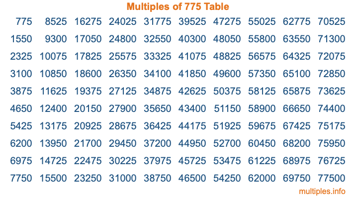 Multiples of 775 Table