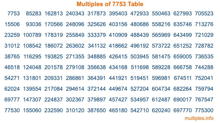 Multiples of 7753 Table Multiples of 7753 Table