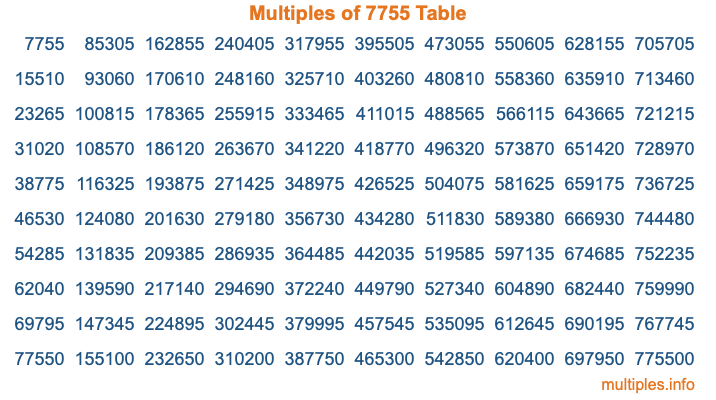 Multiples of 7755 Table Multiples of 7755 Table
