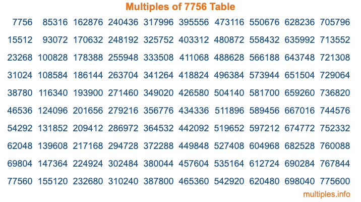Multiples of 7756 Table Multiples of 7756 Table