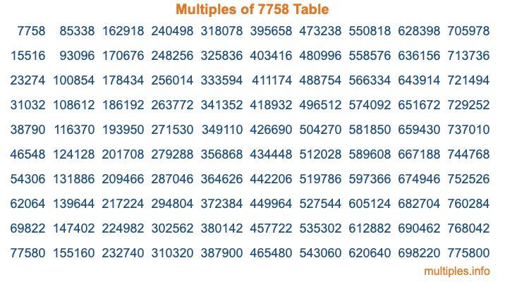 Multiples of 7758 Table Multiples of 7758 Table