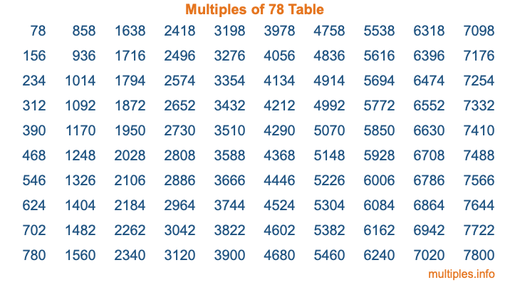 Multiples of 78 Table