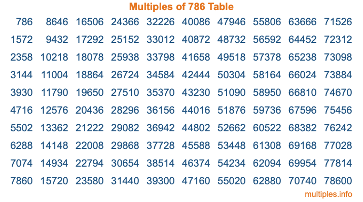 Multiples of 786 Table