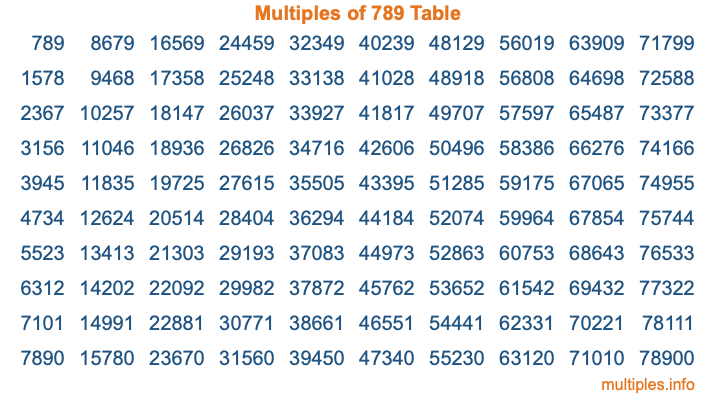 Multiples of 789 Table