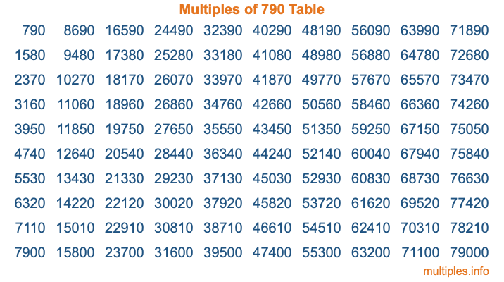 Multiples of 790 Table