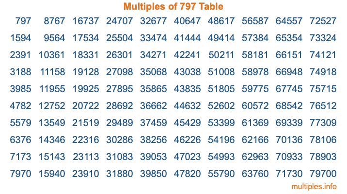 Multiples of 797 Table