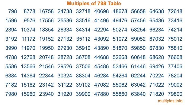 Multiples of 798 Table