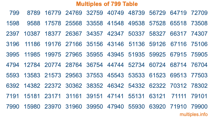 Multiples of 799 Table