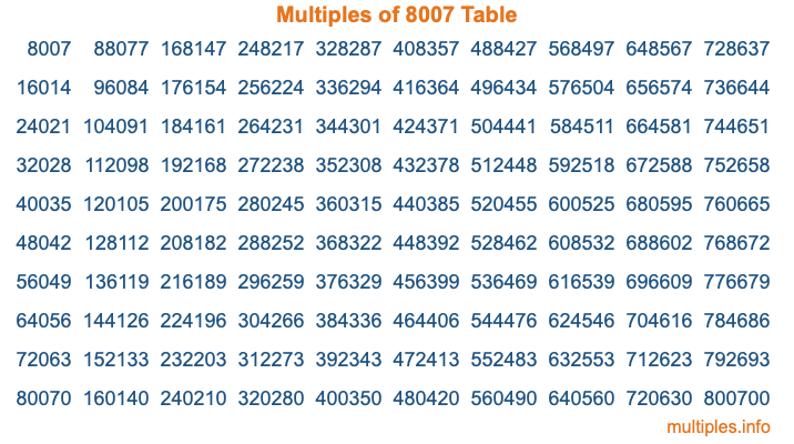 Multiples of 8007 Table Multiples of 8007 Table