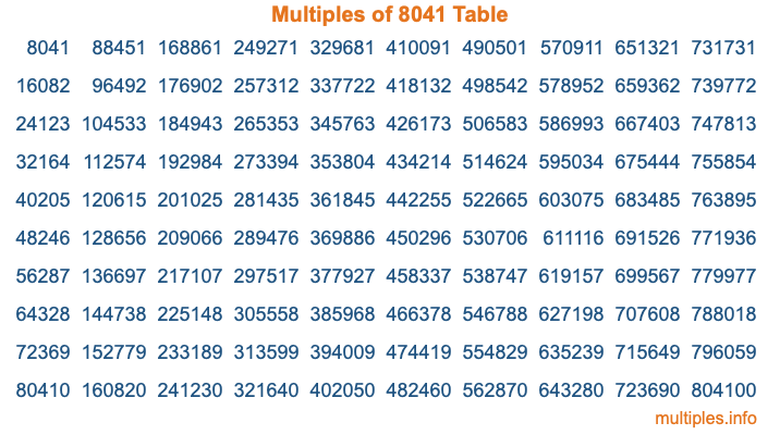 Multiples of 8041 Table