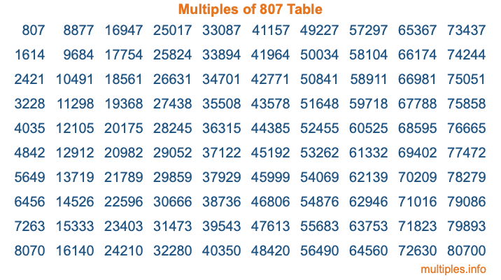 Multiples of 807 Table
