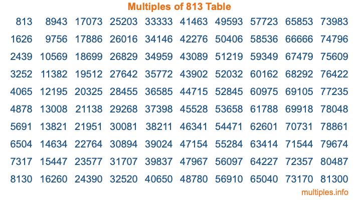 Multiples of 813 Table