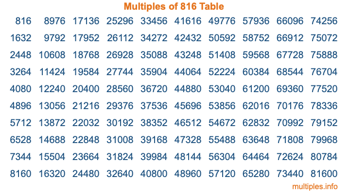 Multiples of 816 Table