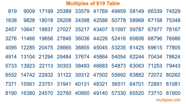 Multiples of 819 Table