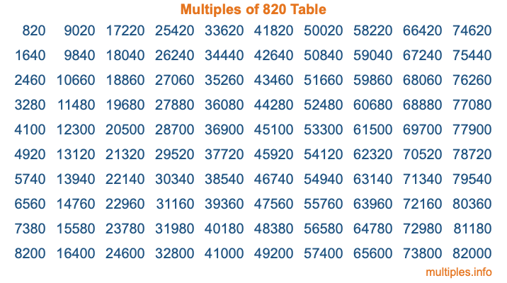 Multiples of 820 Table