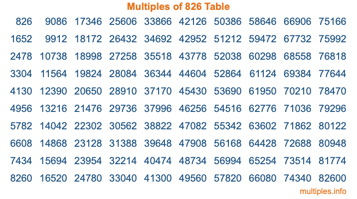Multiples of 826 Table