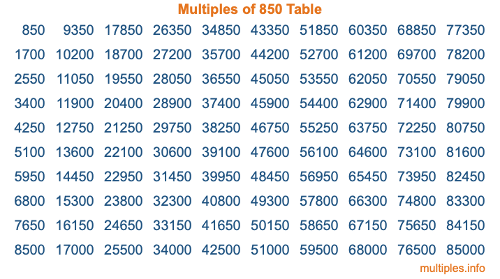 Multiples of 850 Table