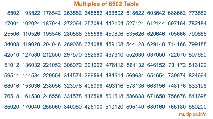 Multiples of 8502 Table Multiples of 8502 Table