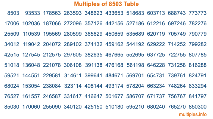 Multiples of 8503 Table Multiples of 8503 Table