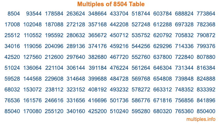 Multiples of 8504 Table Multiples of 8504 Table