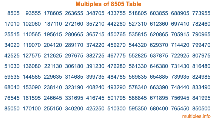 Multiples of 8505 Table Multiples of 8505 Table