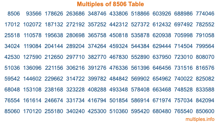 Multiples of 8506 Table Multiples of 8506 Table