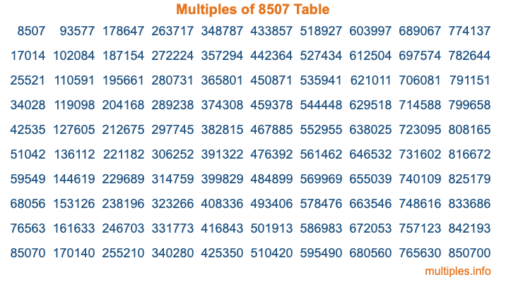 Multiples of 8507 Table Multiples of 8507 Table