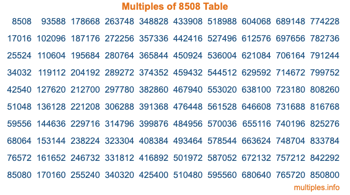Multiples of 8508 Table Multiples of 8508 Table