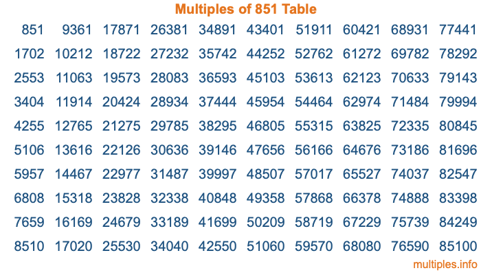 Multiples of 851 Table