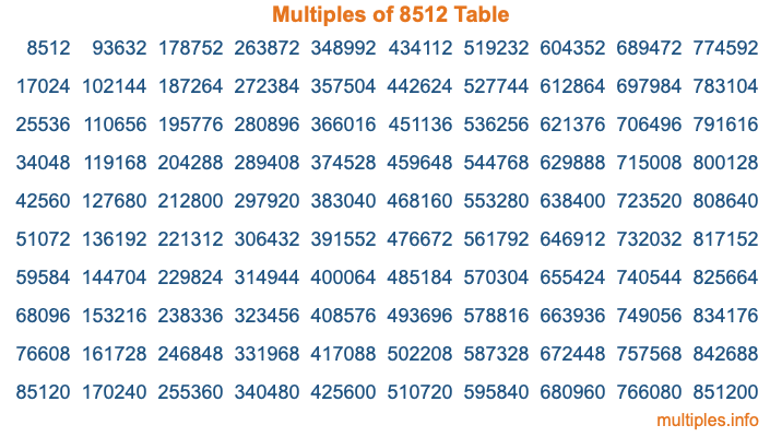 Multiples of 8512 Table Multiples of 8512 Table