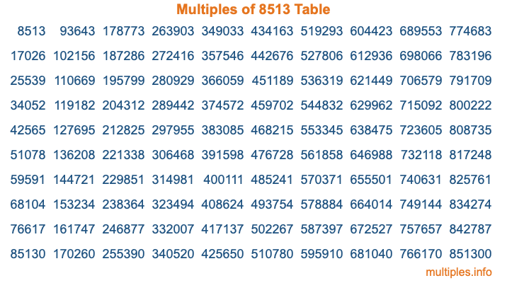 Multiples of 8513 Table Multiples of 8513 Table