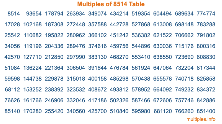 Multiples of 8514 Table Multiples of 8514 Table