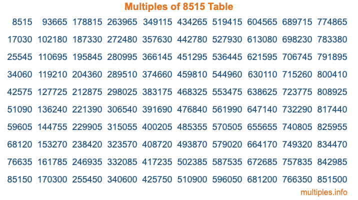 Multiples of 8515 Table Multiples of 8515 Table