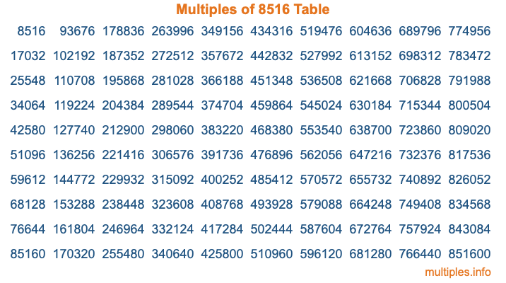 Multiples of 8516 Table Multiples of 8516 Table