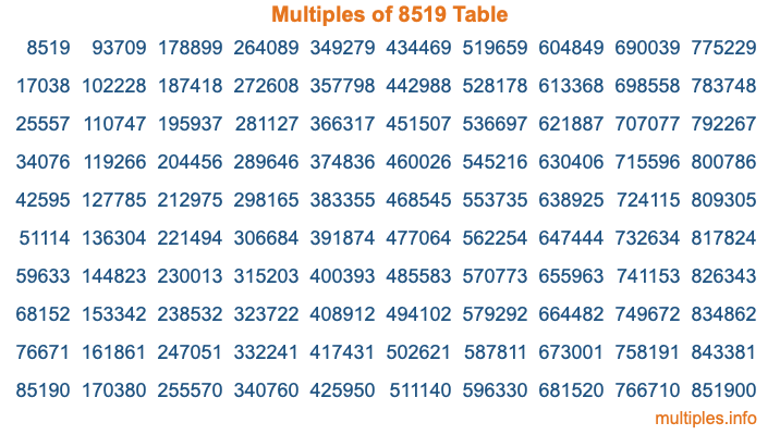 Multiples of 8519 Table Multiples of 8519 Table