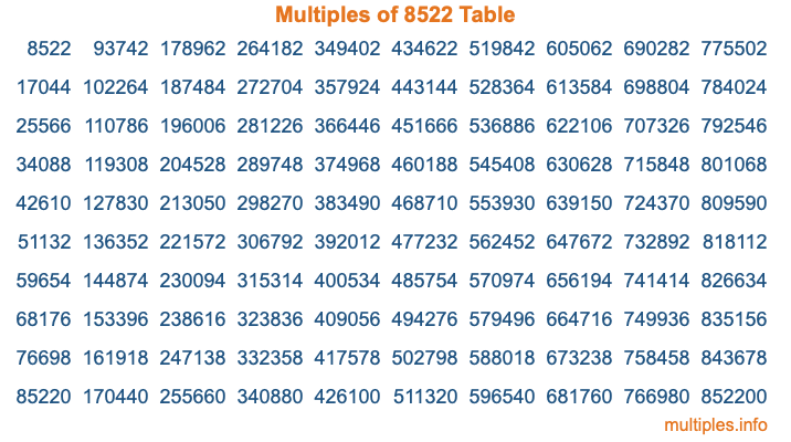 Multiples of 8522 Table Multiples of 8522 Table