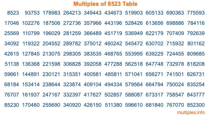Multiples of 8523 Table Multiples of 8523 Table