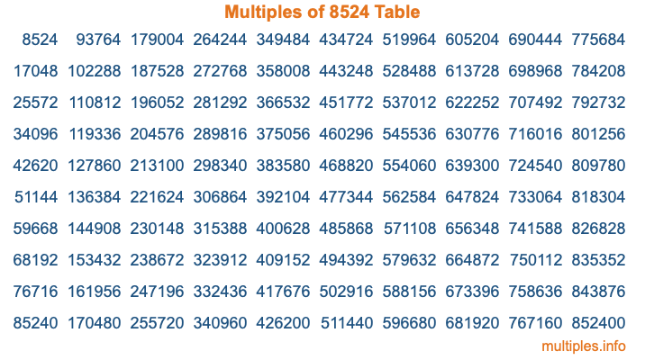 Multiples of 8524 Table Multiples of 8524 Table
