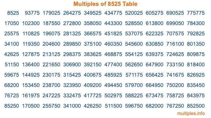 Multiples of 8525 Table Multiples of 8525 Table
