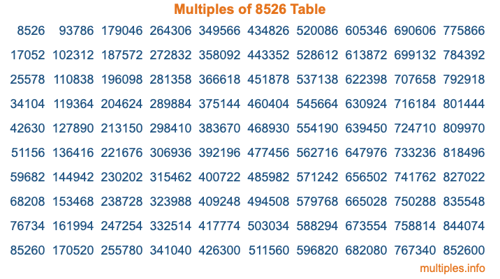 Multiples of 8526 Table Multiples of 8526 Table